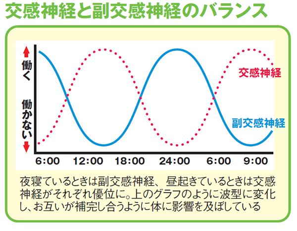 春は自律神経の乱れに注意 和み整体